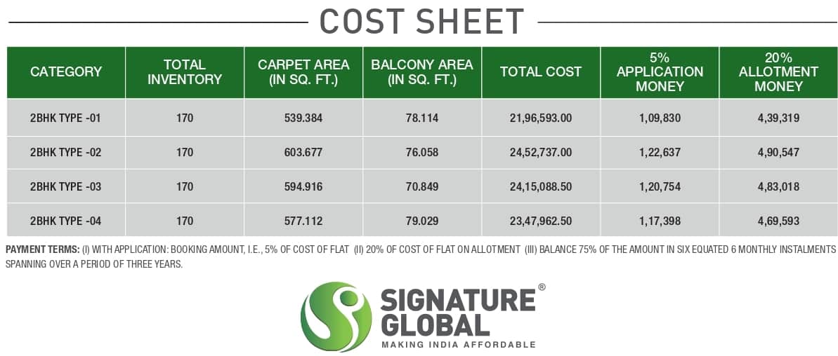 Cost Sheet Signature Orchard Avenue 2